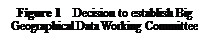 ??????: Figure 1 Decision to establish Big Geographical Data Working Committee